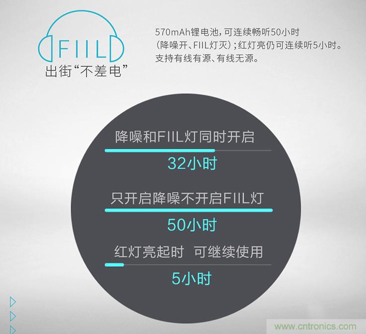 頭條哥的夢(mèng)想之作！FIIL耳機(jī)能讓汪峰上頭條否？