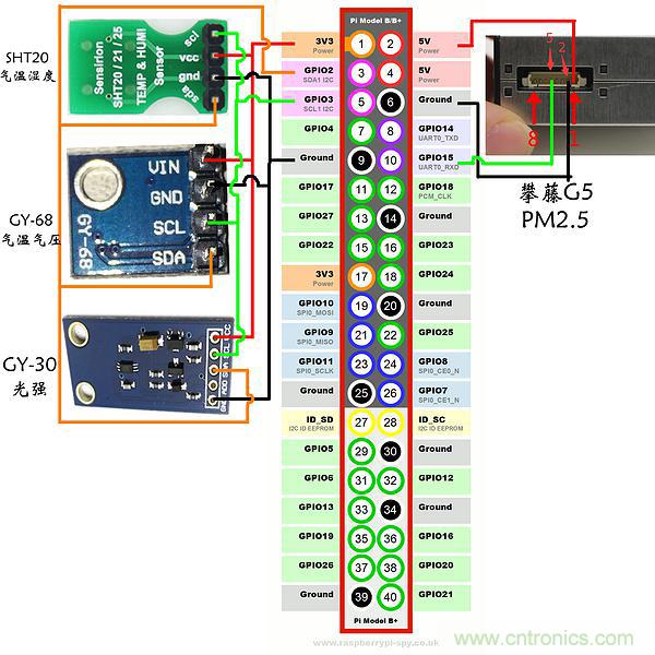 不用專業(yè)設(shè)備，用樹莓派就能玩一把室內(nèi)環(huán)境監(jiān)測(cè)！