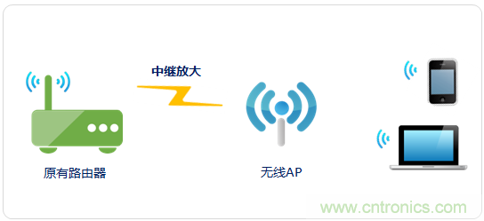 大House也能隨心連，榮耀WiFi穿墻寶評(píng)測