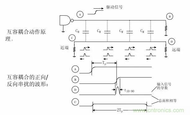 求助&mdash;&mdash;反射、串?dāng)_、抖動后，我的信號變成什么鬼？