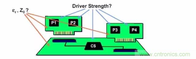求助&mdash;&mdash;反射、串?dāng)_、抖動后，我的信號變成什么鬼？