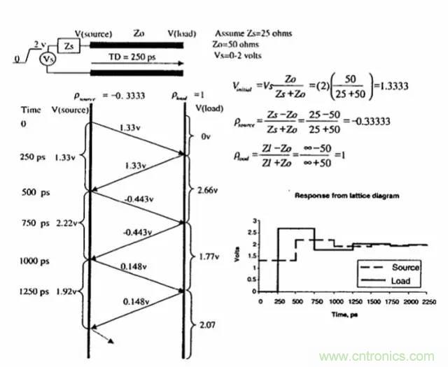 求助&mdash;&mdash;反射、串?dāng)_、抖動后，我的信號變成什么鬼？