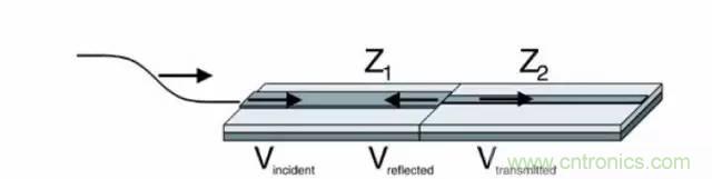 求助&mdash;&mdash;反射、串?dāng)_、抖動后，我的信號變成什么鬼？