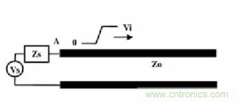 求助&mdash;&mdash;反射、串?dāng)_、抖動后，我的信號變成什么鬼？