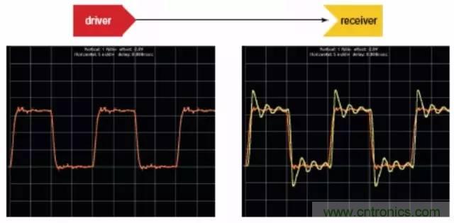 求助&mdash;&mdash;反射、串?dāng)_、抖動后，我的信號變成什么鬼？