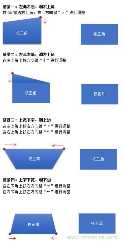 無(wú)屏電視時(shí)代已然來(lái)臨，客廳你做好準(zhǔn)備了嗎？