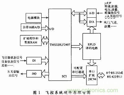 會設(shè)計小型無人機(jī)飛控系統(tǒng)嗎？不會我教你