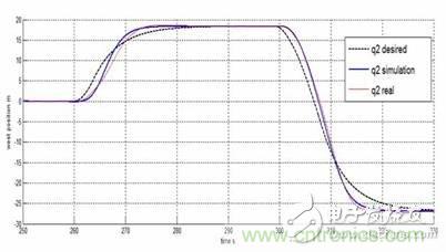 從系統(tǒng)模塊開發(fā)設(shè)計(jì)到仿真，都在這里了！