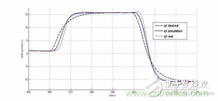 從系統(tǒng)模塊開發(fā)設(shè)計(jì)到仿真，都在這里了！