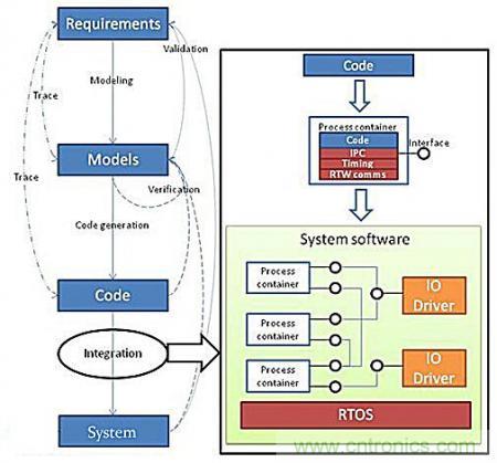 從系統(tǒng)模塊開發(fā)設(shè)計(jì)到仿真，都在這里了！
