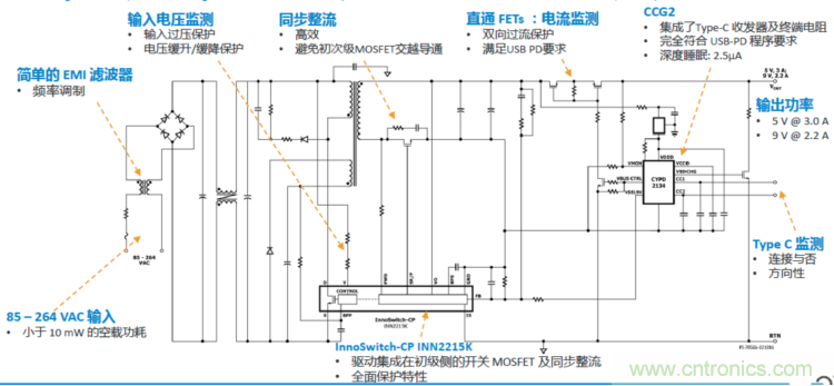 USB-PD漸成快充標(biāo)準(zhǔn)，PI與Cypress聯(lián)手推參考設(shè)計市場圈地