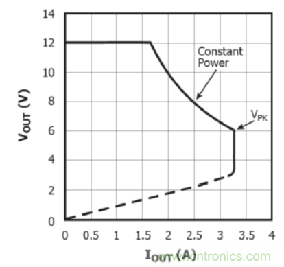 USB-PD漸成快充標(biāo)準(zhǔn)，PI與Cypress聯(lián)手推參考設(shè)計市場圈地