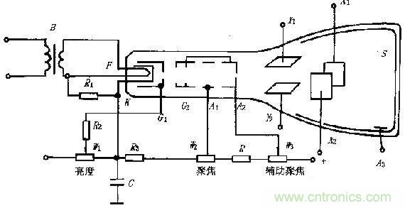 化繁為簡，結(jié)合實(shí)際解析示波器的原理及基本組成
