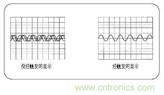 示波器的分類簡介都在這里，趕緊收藏吧！