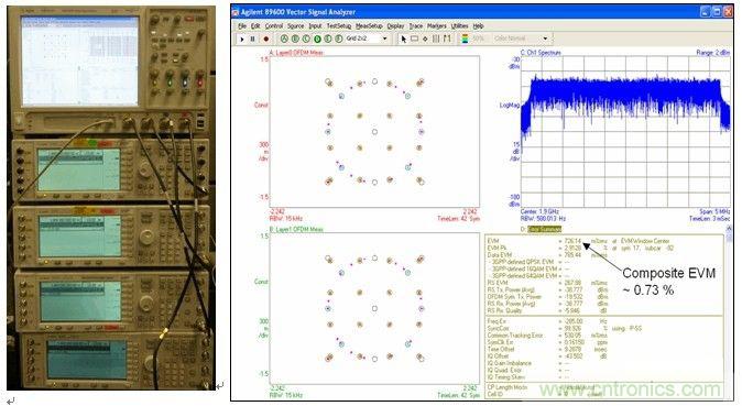 基于多通道寬帶示波器的MIMO射頻測試調(diào)試