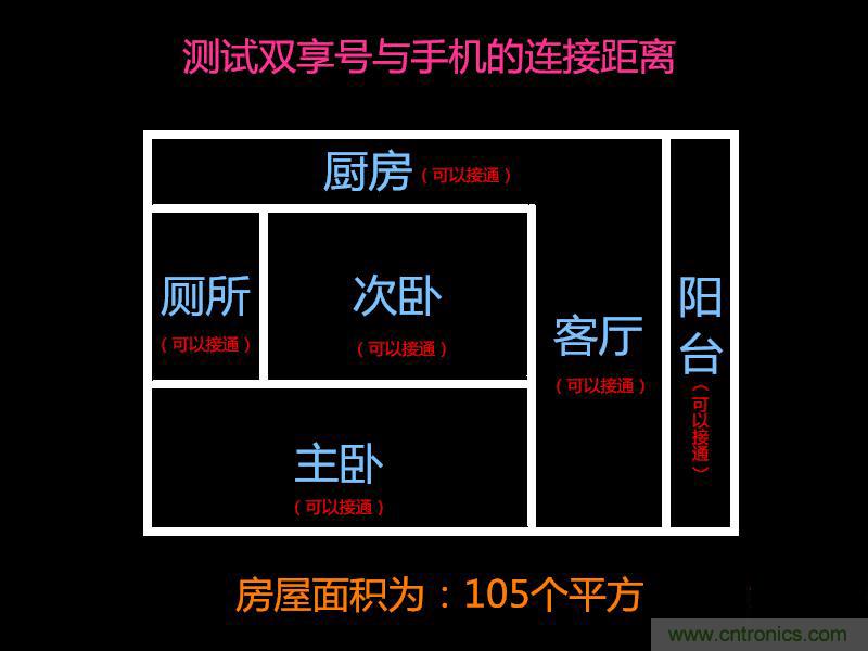 &ldquo;雙享號(hào)&rdquo;讓 iPhone 實(shí)現(xiàn)雙卡雙待，So easy！