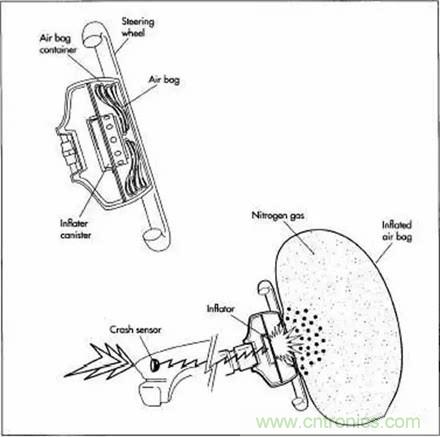 20個(gè)汽車發(fā)展史上的第一次 你知道幾個(gè)？