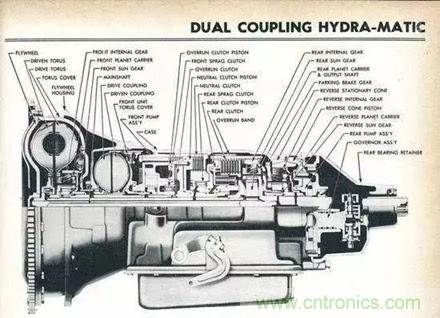 20個(gè)汽車發(fā)展史上的第一次 你知道幾個(gè)？