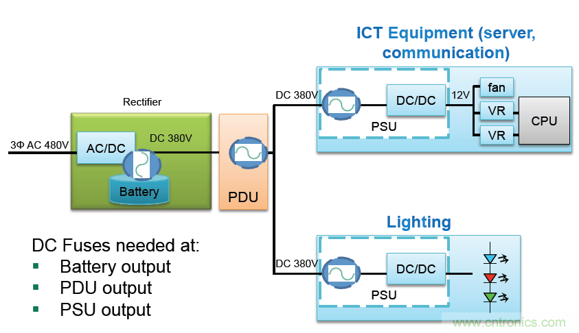 Littelfuse詳解：未來(lái)的數(shù)據(jù)中心需要什么樣的電路保護(hù)？