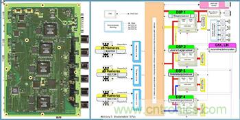 基于視覺的ADAS解決方案，近在咫尺！