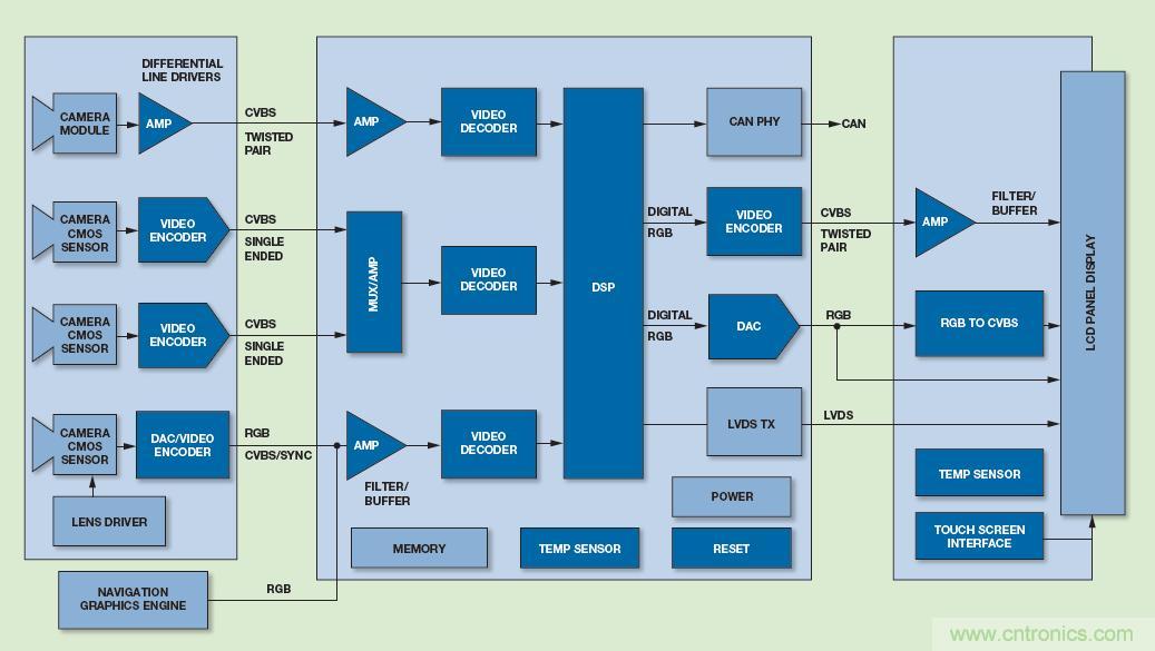 基于視覺的ADAS解決方案，近在咫尺！