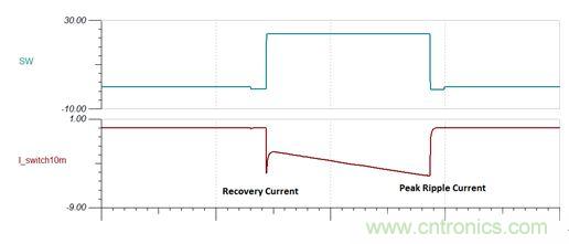 GaN是救世主，能拯救電源工程師嗎？