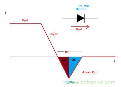 GaN是救世主，能拯救電源工程師嗎？