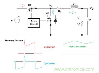 GaN是救世主，能拯救電源工程師嗎？