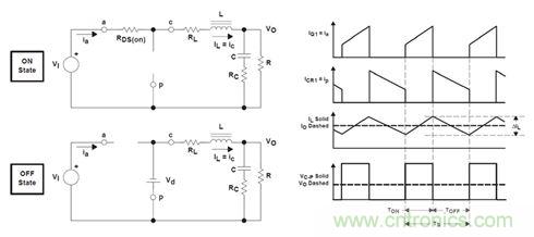 GaN是救世主，能拯救電源工程師嗎？