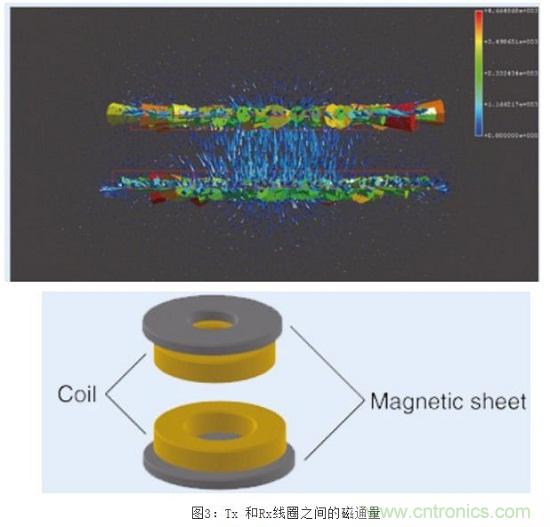 TDK無線電力傳輸線圈，輕松滿足WPC最嚴(yán)的Qi規(guī)格