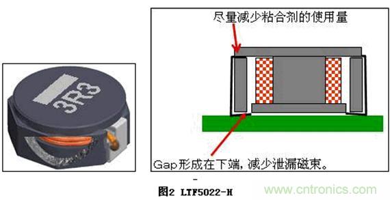 (多圖) TDK:汽車領域的被動器件應用和市場