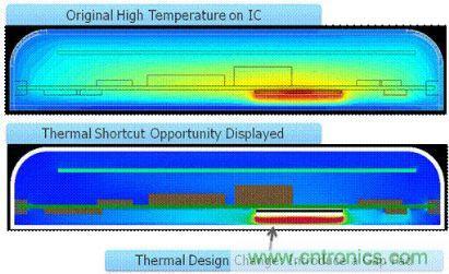 汽車電子設(shè)計(jì)中PCB的可靠性如何檢測？