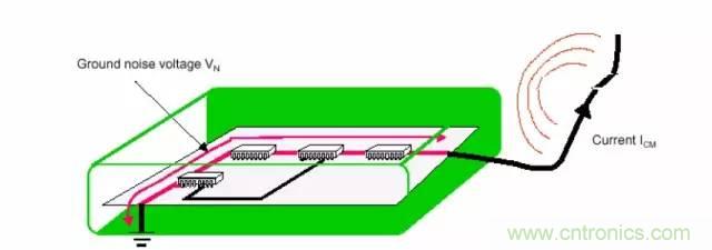 熱帖整理：EMC理論基礎，讓你從此遠離EMC困擾！