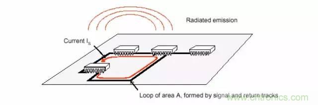 熱帖整理：EMC理論基礎，讓你從此遠離EMC困擾！