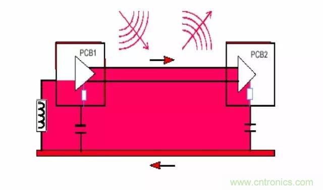 熱帖整理：EMC理論基礎，讓你從此遠離EMC困擾！