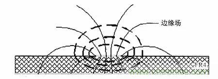 熱帖整理：EMC理論基礎，讓你從此遠離EMC困擾！