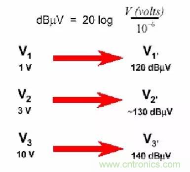 熱帖整理：EMC理論基礎，讓你從此遠離EMC困擾！