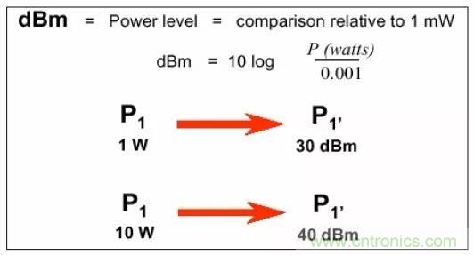熱帖整理：EMC理論基礎，讓你從此遠離EMC困擾！
