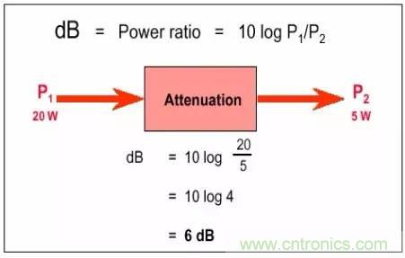 熱帖整理：EMC理論基礎，讓你從此遠離EMC困擾！