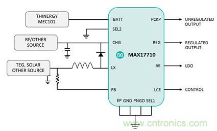 物聯(lián)網(wǎng)時(shí)代已來(lái)臨，需要怎樣的電源管理？