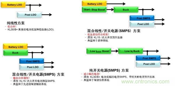 汽車電源設(shè)計趨勢分析:從線性方案邁向開關(guān)方案