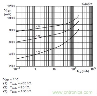 電源小貼士:教你用分立組件設(shè)計穩(wěn)健低成本的串聯(lián)線性穩(wěn)壓器