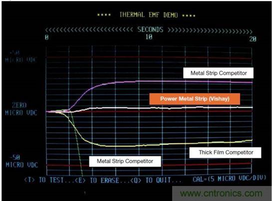 電池供電設(shè)備電流監(jiān)控的三個(gè)要點(diǎn)&mdash;&mdash;你真的做對了嗎？