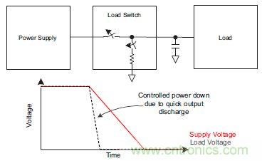 什么是負(fù)載開關(guān)，為什么需要負(fù)載開關(guān)？