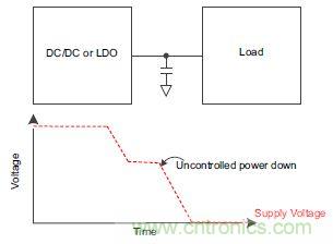 什么是負(fù)載開關(guān)，為什么需要負(fù)載開關(guān)？