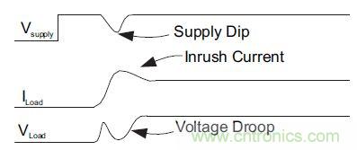 什么是負(fù)載開關(guān)，為什么需要負(fù)載開關(guān)？