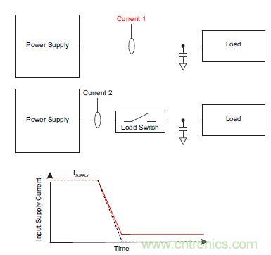 什么是負(fù)載開關(guān)，為什么需要負(fù)載開關(guān)？