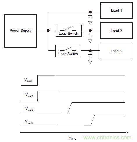 什么是負(fù)載開關(guān)，為什么需要負(fù)載開關(guān)？
