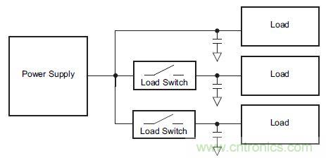 什么是負(fù)載開關(guān)，為什么需要負(fù)載開關(guān)？