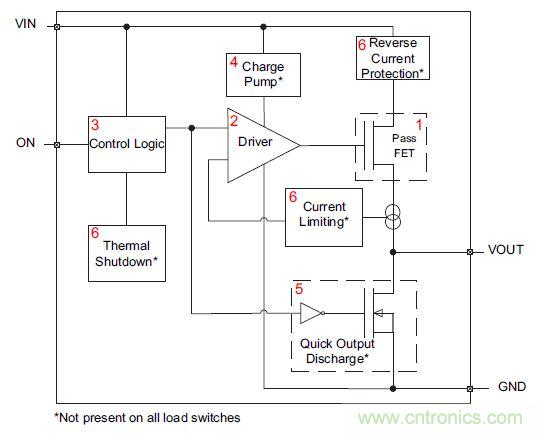 什么是負(fù)載開關(guān)，為什么需要負(fù)載開關(guān)？